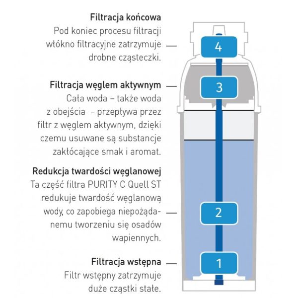 Filtra ieliktnis Brita tīrībai c 500 hendi 1002045 ūdens