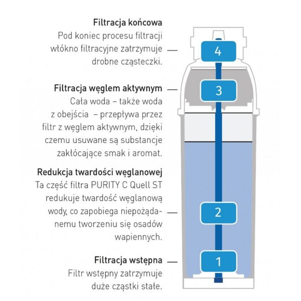 Filtra ieliktnis Brita tīrībai c 50 hendi 1002730 ūdens