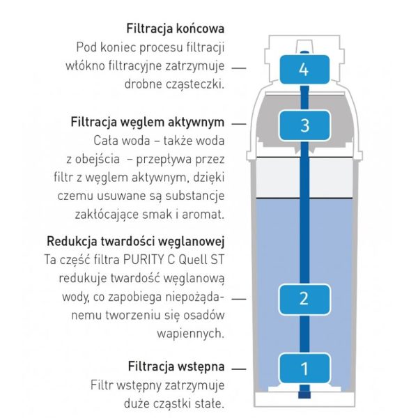 Filtra ieliktnis Brita tīrībai c 1100 hendi 1012446 ūdens