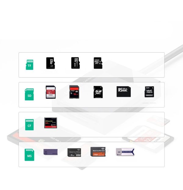 SD / MICRO SD / CF / CF / MS atmiņas karšu lasītājs USB 3.0 spraudnis - melns