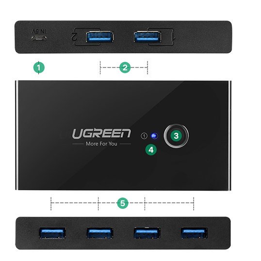 Switch Box Hub 4X USB 3.2 Gen 1 USB izplatītājs diviem datoriem - melns