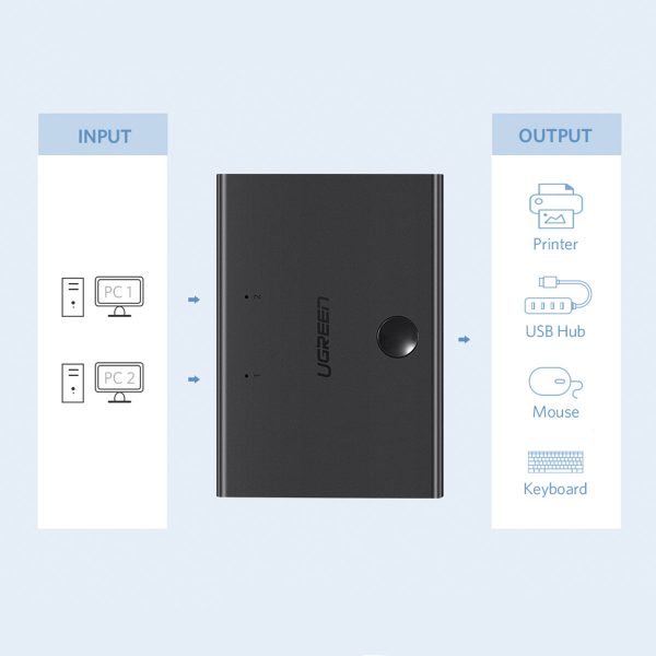 Slēdzis adapteris slēdzis 2x USB -B - USB -A - melns