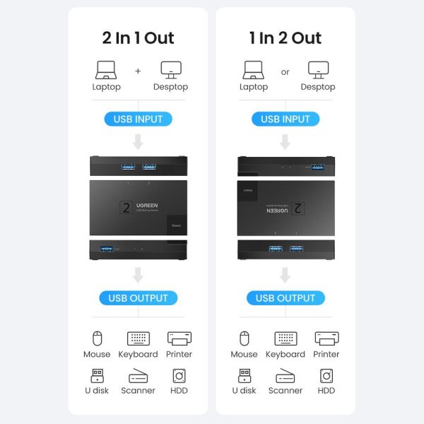 Pārslēdziet USB 3.0 divu slēdzi diviem melniem datoriem