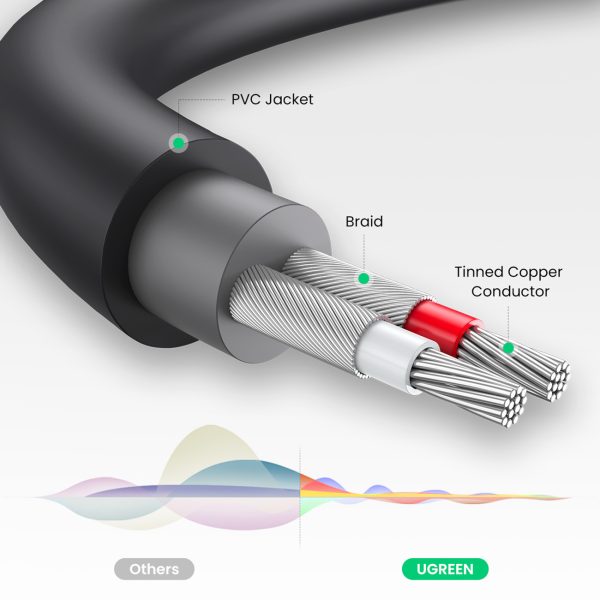 Kabeļa kabeļa audio adaptera ligzda 3,5 mm vīrieši - 2x sieviešu RCA 0,25 m pelēks