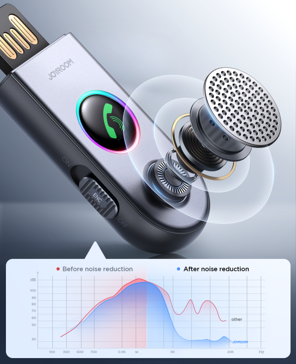 Automašīna bezvadu USB audio raidītājs Aux Jr-CB6 pelēks