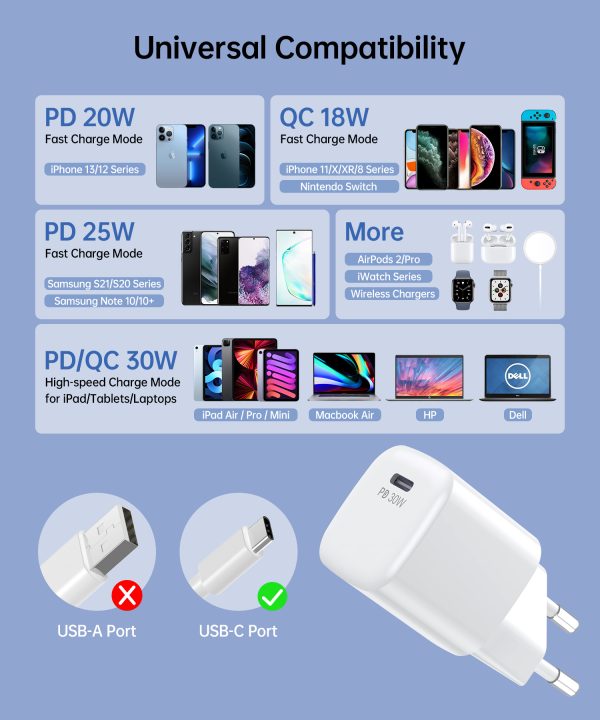 GAN USB-C PD 30W GAN lādētājs