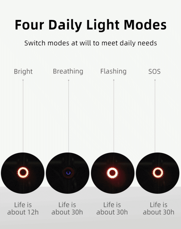 Sarkanā sarkanā apturēšanas sistēma Velosipēdu lampa Četri darbības režīmi