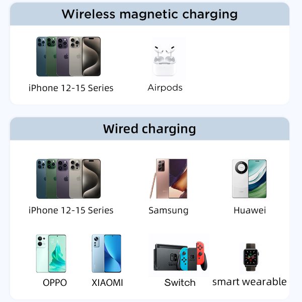 Magnētiskā PowerBank 1000mah 20W ar pamatni + zibens kabelis - USB -C Blue