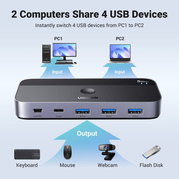 0 + 2x USB kabelis