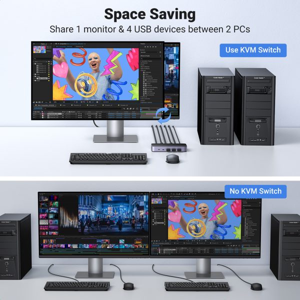 2in1 slēdzis HDMI / USB-A / USB-B / USB-C / MicroUSB melns slēdzis