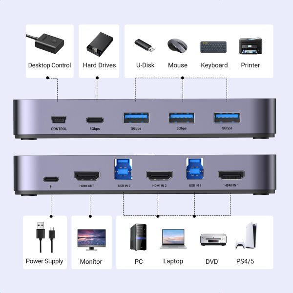 2in1 slēdzis HDMI / USB-A / USB-B / USB-C / MicroUSB melns slēdzis