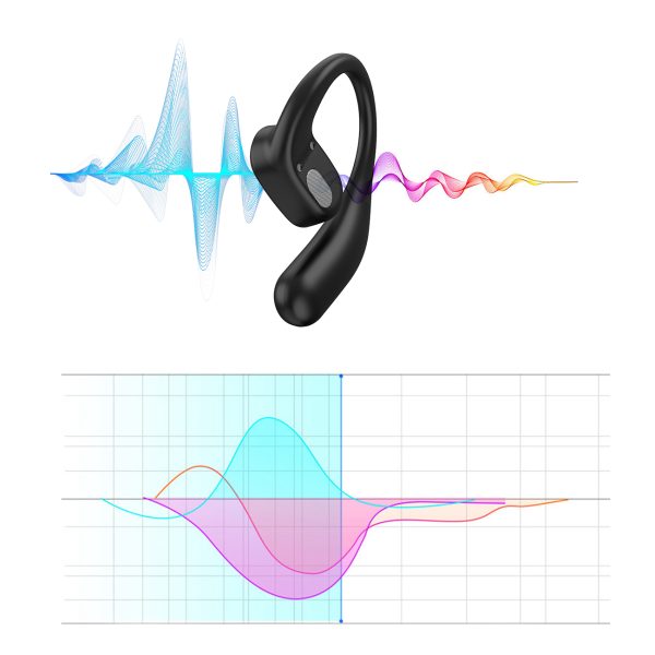 TWS Bluetooth 5.3 bezvadu austiņas.