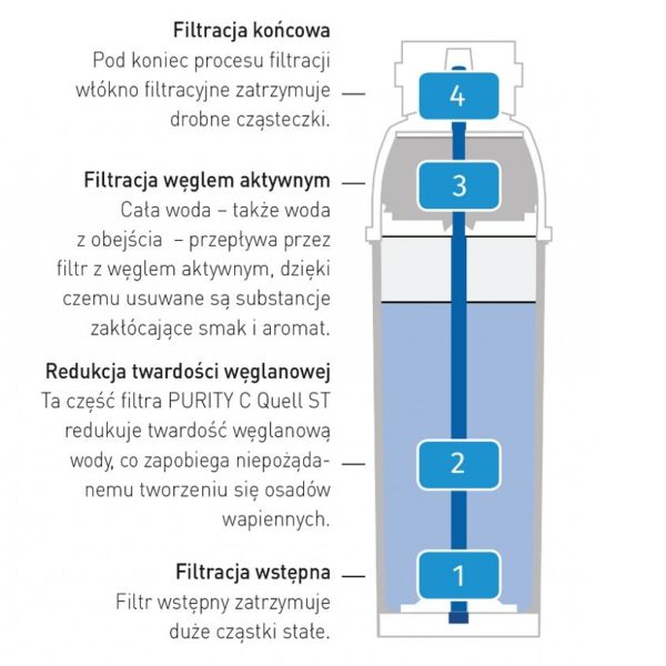 Brita PURITY C 150 Hendi 102828 ūdens filtra kārtridžs