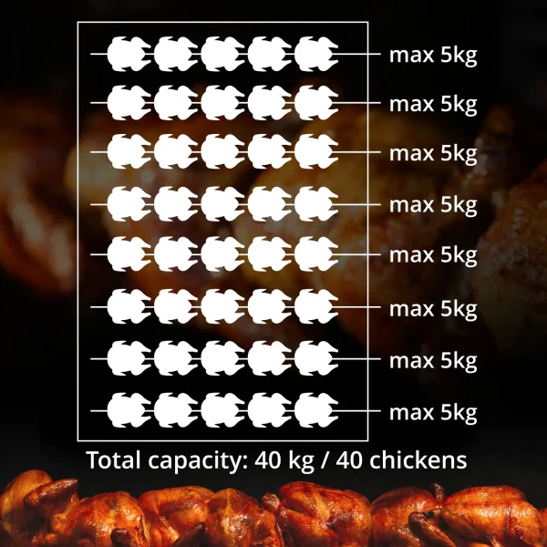 Gāzes grils 40 vistām, 8 iesmi, propāns-butāns, 40 kW