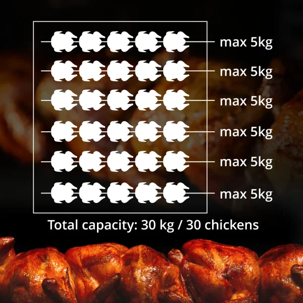 Gāzes grils 30 vistām, 6 iesmi, 2 atvilktnes uz riteņiem, 40 kW