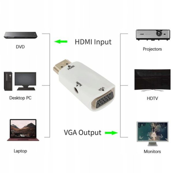 HDMI - VGA DSUB pārveidotāja adapteris - balts