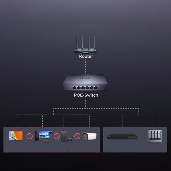 1031996-2-switch-przelacznik-sieciowy-ethernet-6-portowy-ugreen-hurtownia-dropshipping.jpg 6 portu 1 Gb/s Ethernet tīkla slēdzis ar PoE - pelēks