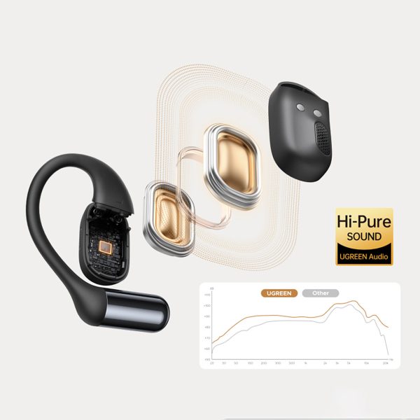 1032018-2-sluchawki-bezprzewodowe-sportowe-fitbuds-ows-ipx5-ugreen-hurtownia-dropshipping.jpg FitBuds OWS IPX5 bezvadu sporta austiņas - melnas