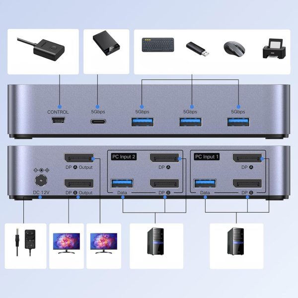 1032040-8-przelacznik-2-komputery-2-monitory-kvm-ugreen-hurtownia-dropshipping.jpg 2 datoru un 2 monitoru KVM slēdzis DisplayPort USB-A USB-C 8K 60Hz - pelēks
