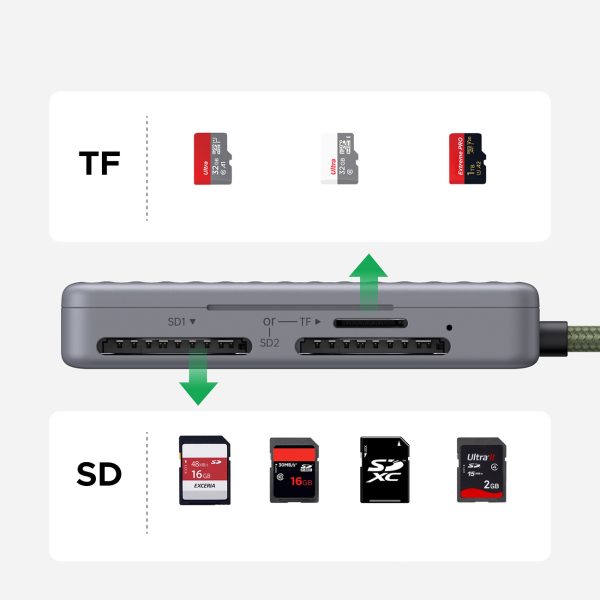 SD microSD USB-C atmiņas karšu lasītājs — pelēks